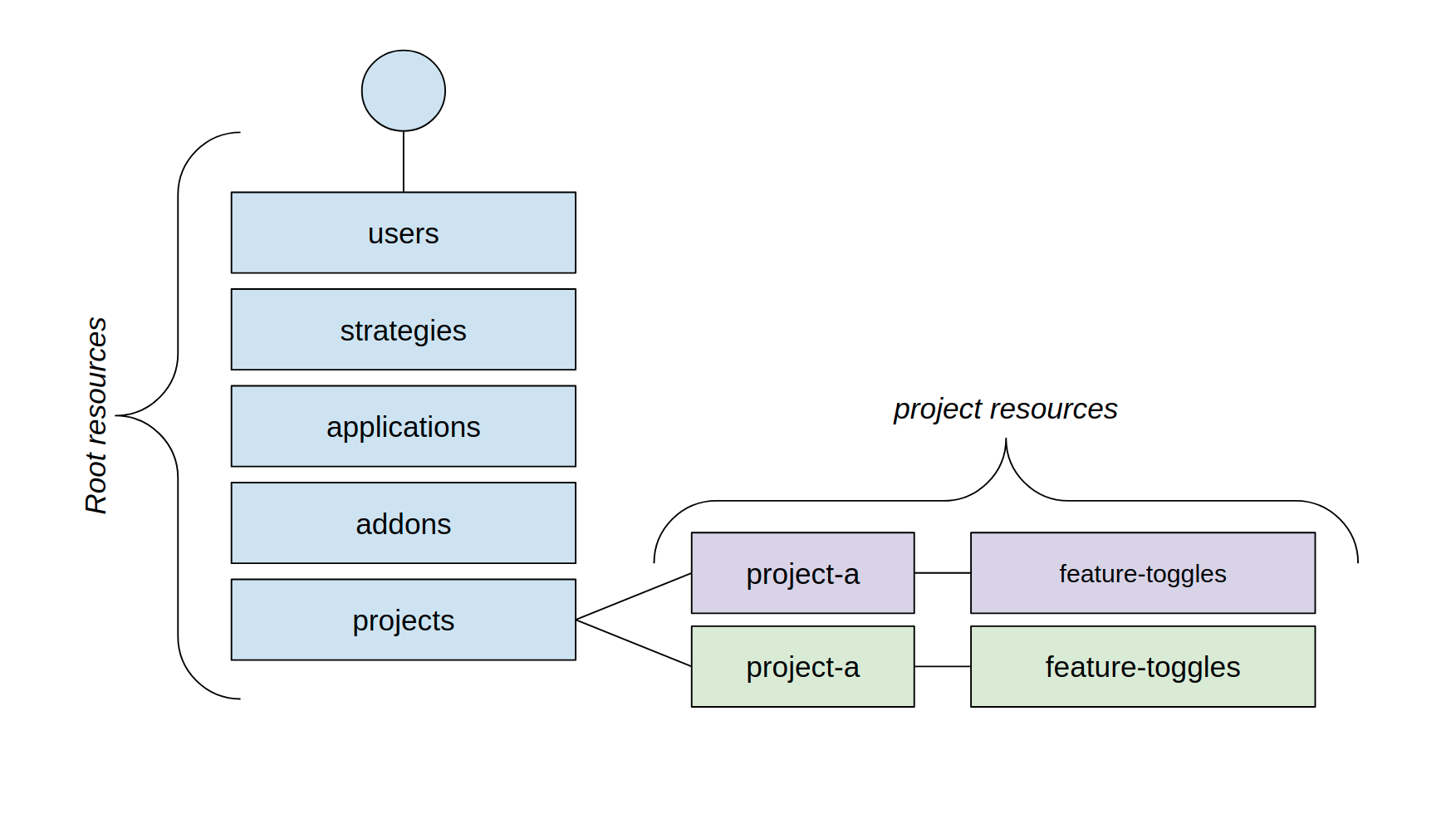 RBAC overview